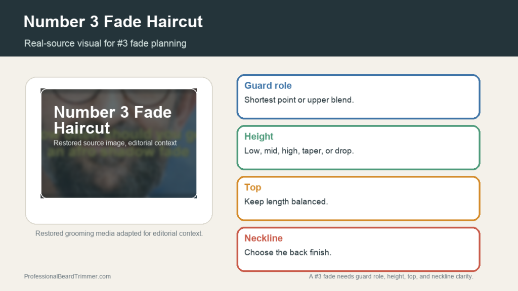 Editorial image based on restored fade haircut media with checks for number 3 guard length, fade height, top length, blend shape, and neckline