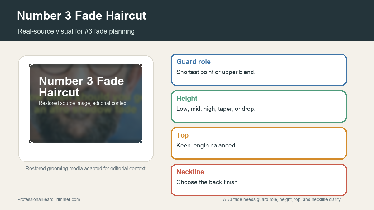Editorial image based on restored fade haircut media with checks for number 3 guard length, fade height, top length, blend shape, and neckline