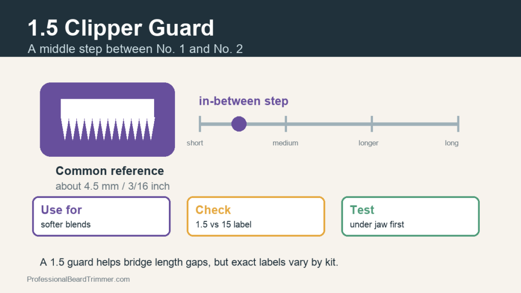 Diagram showing a 1.5 clipper guard between No. 1 and No. 2 with a common 4.5 mm reference