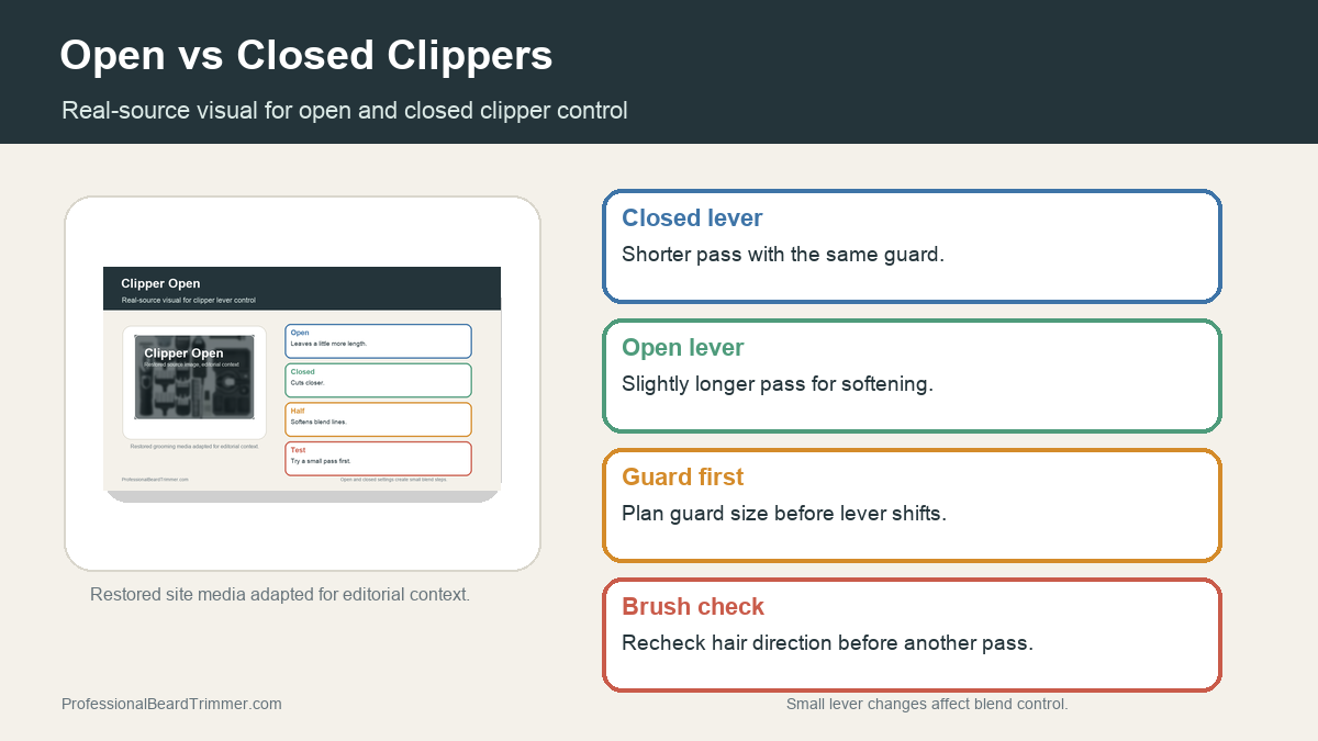 Editorial image based on clipper media with checks for open and closed lever positions, cut length, guard planning, blending control, and cleanup