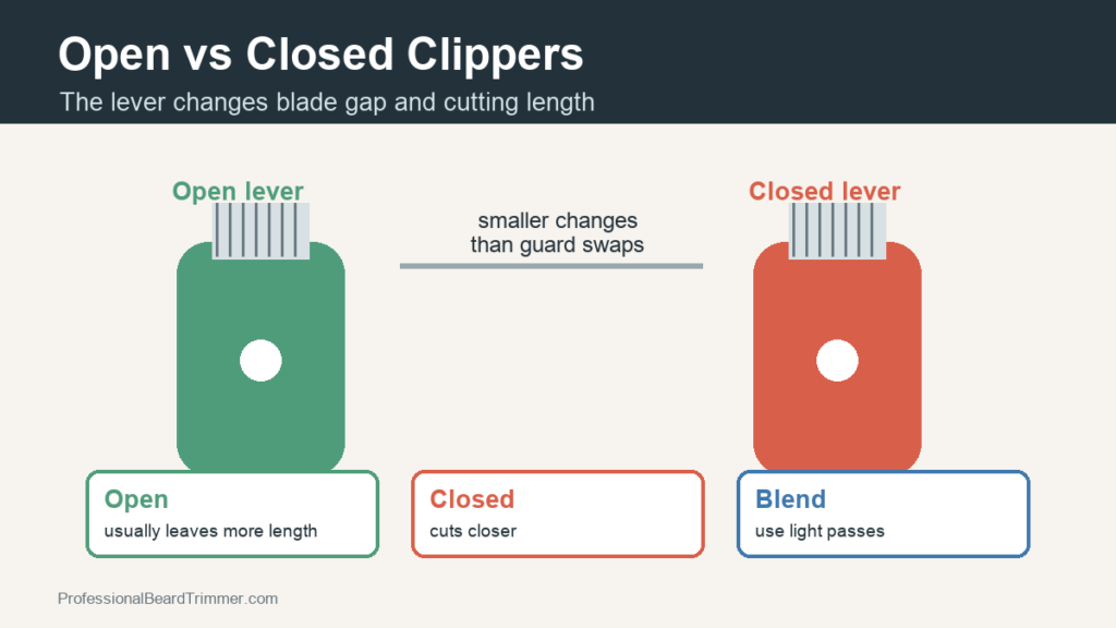 Diagram showing open and closed clipper lever positions and how they change cutting length