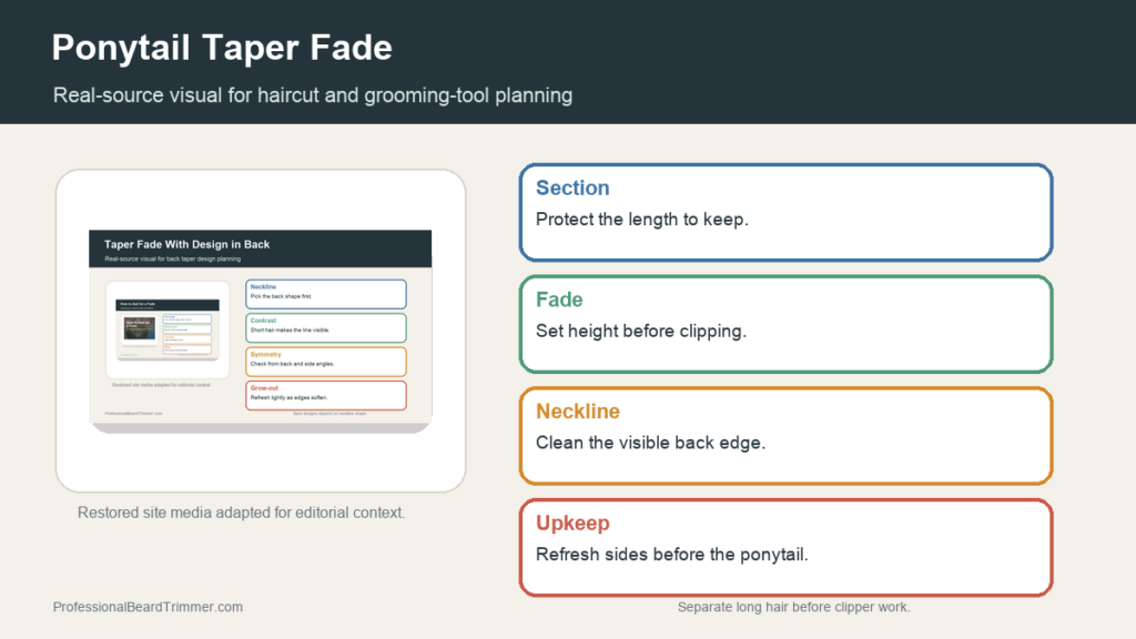 Editorial image based on restored grooming media with checks for ponytail taper fade planning, haircut planning, tool choice, section control, and upkeep