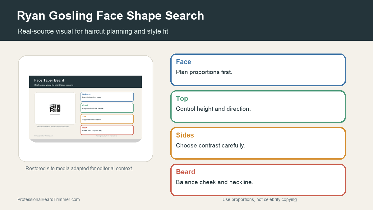 Editorial image based on restored grooming media with checks for face shape and haircut balance, haircut shape, barber notes, and upkeep