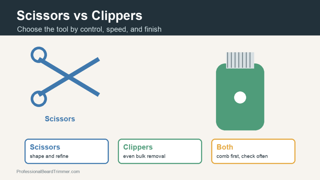Diagram comparing scissors and clippers for shaping, bulk removal, blending, and grooming control