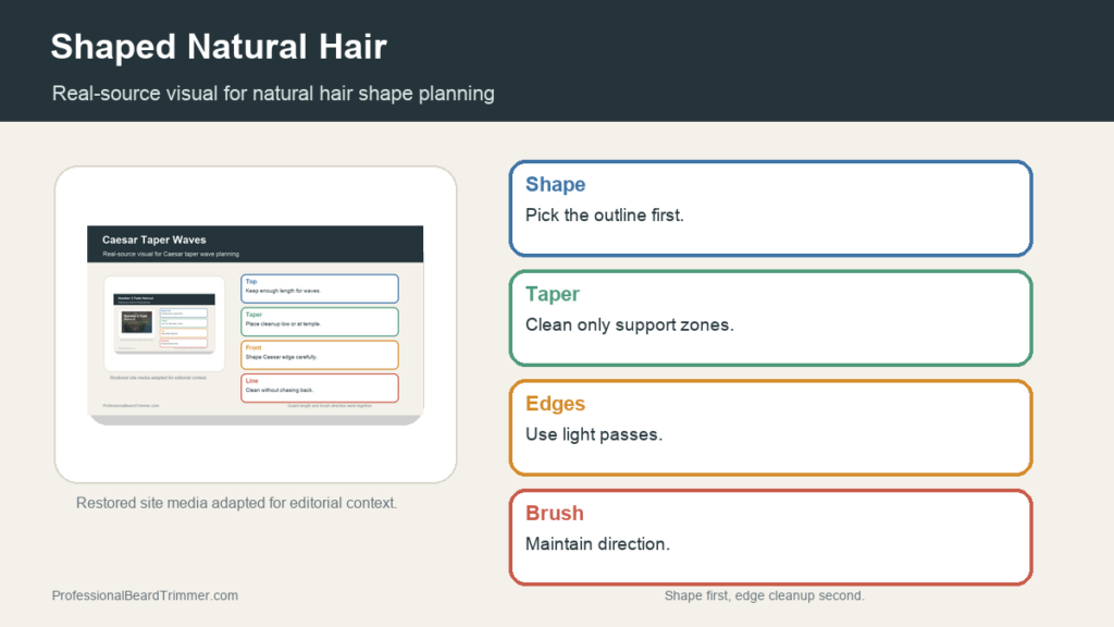 Editorial image based on restored natural hair fade media with checks for silhouette planning, taper shape, edge cleanup, brush routine, and neckline control