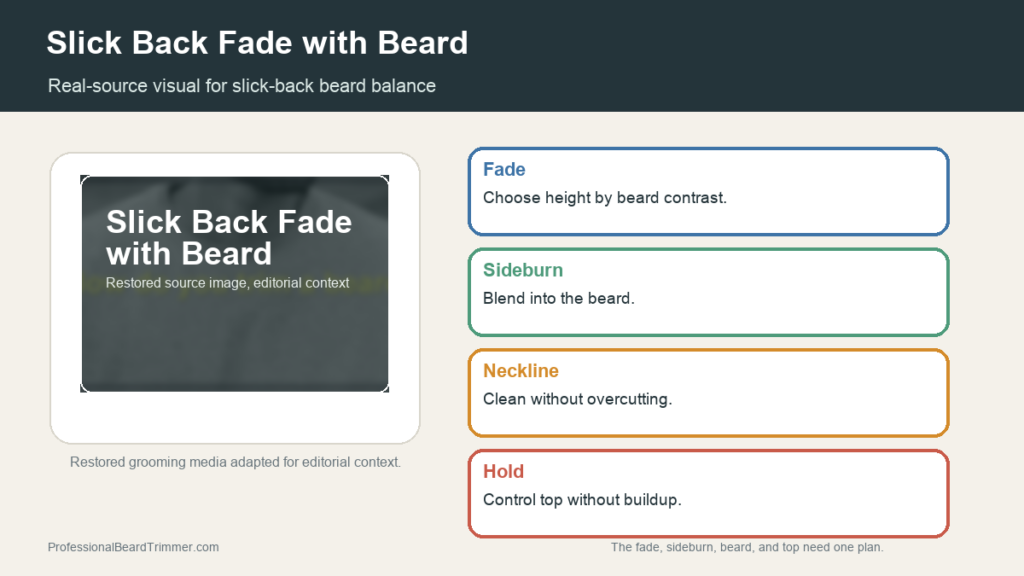 Editorial image based on restored beard trimming media with checks for slick back fade, beard balance, sideburn transition, neckline, and product control