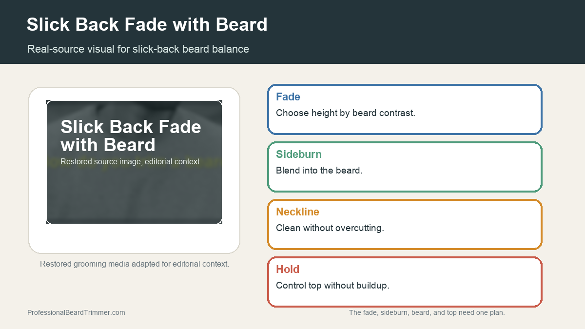 Editorial image based on restored beard trimming media with checks for slick back fade, beard balance, sideburn transition, neckline, and product control