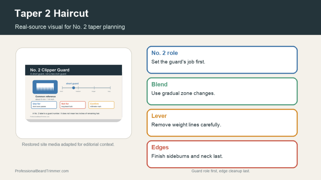 Editorial image based on restored clipper guard media with checks for No. 2 taper planning, blend zones, lever control, neckline cleanup, and sideburn detail