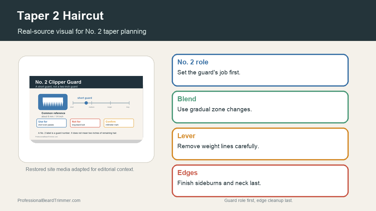 Editorial image based on restored clipper guard media with checks for No. 2 taper planning, blend zones, lever control, neckline cleanup, and sideburn detail