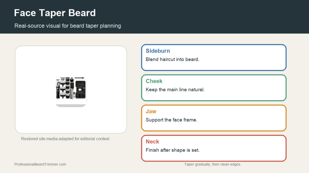 Editorial image based on restored beard trimmer tool media with checks for face taper beard planning, cheek line, sideburn blend, jaw shape, and neckline cleanup