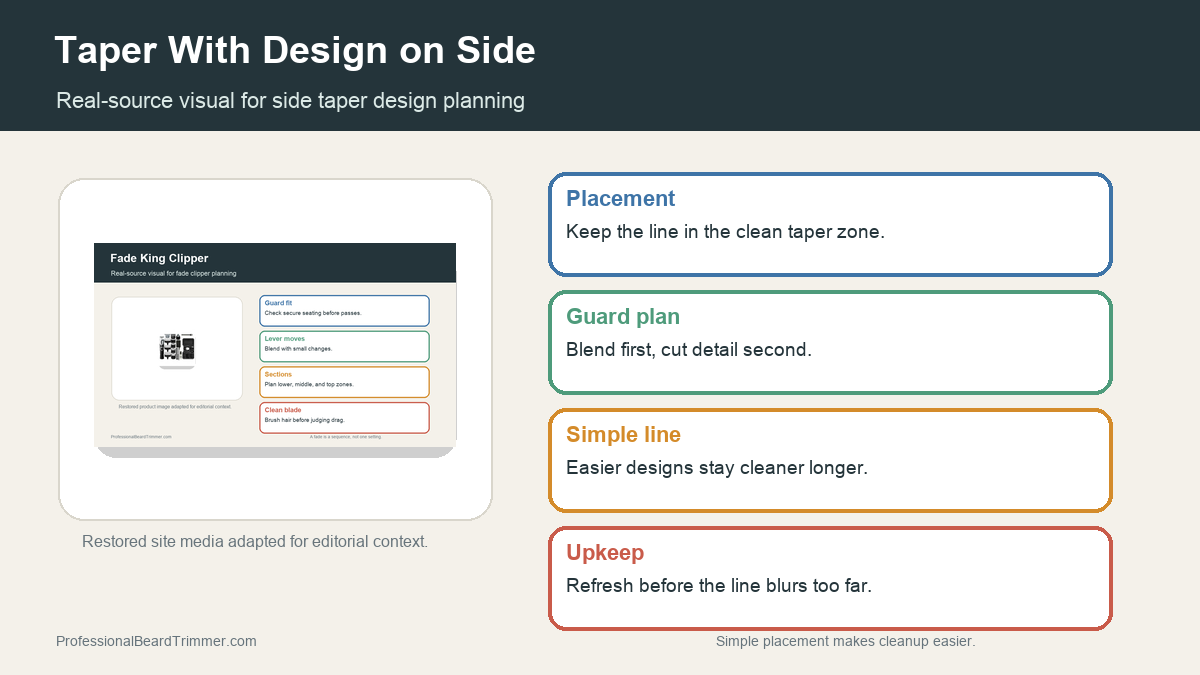 Editorial image based on fade and clipper media with checks for side taper design placement, guard planning, lineup control, cleanup timing, and maintenance