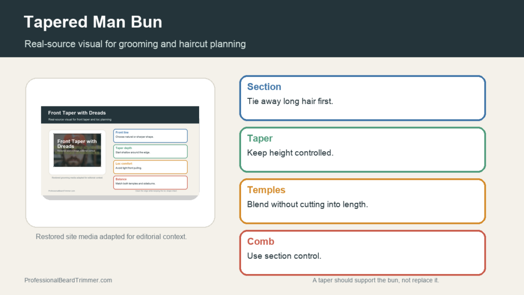 Editorial image based on restored grooming media with checks for tapered man bun planning, tool choice, section control, neckline cleanup, and upkeep