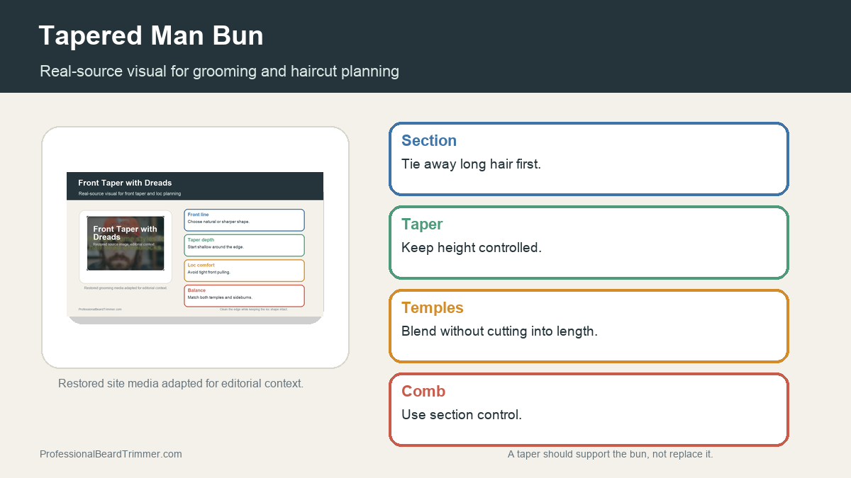 Editorial image based on restored grooming media with checks for tapered man bun planning, tool choice, section control, neckline cleanup, and upkeep