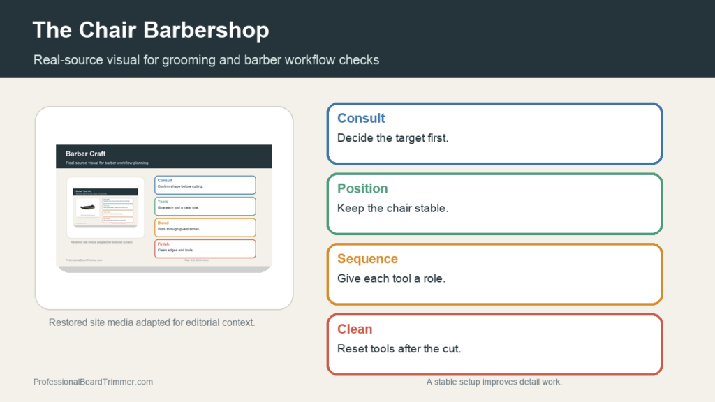 Editorial image based on restored grooming media with checks for barber chair workflow, consultation, tool hygiene, edge cleanup, and storage