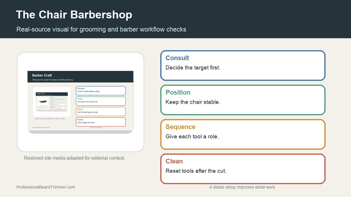 Editorial image based on restored grooming media with checks for barber chair workflow, consultation, tool hygiene, edge cleanup, and storage