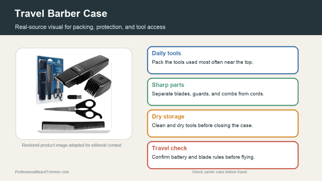 Editorial image based on a restored grooming kit photo with checks for packing order, sharp part separation, dry storage, and travel preparation