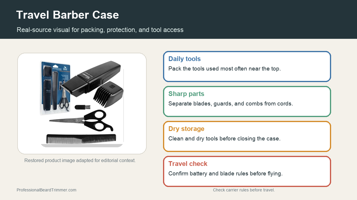 Editorial image based on a restored grooming kit photo with checks for packing order, sharp part separation, dry storage, and travel preparation