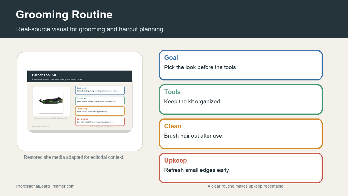 Editorial image based on restored grooming media with checks for daily grooming routine planning, tool choice, section control, neckline cleanup, and upkeep