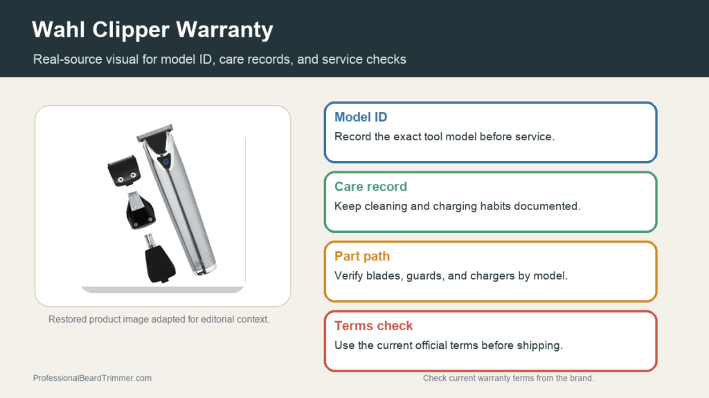 Editorial image based on a restored Wahl grooming tool photo with checks for model ID, care records, part path, and service terms