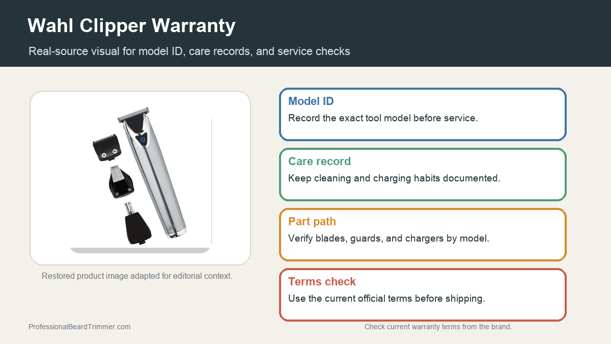 Editorial image based on a restored Wahl grooming tool photo with checks for model ID, care records, part path, and service terms